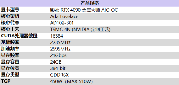 满载也不发烧？影驰 RTX 4090 金属大师 AIO OC评测