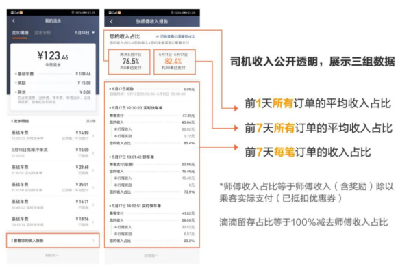 滴滴上线试行“司机收入报告” 乘客支付金额和司机收入金额一目了然