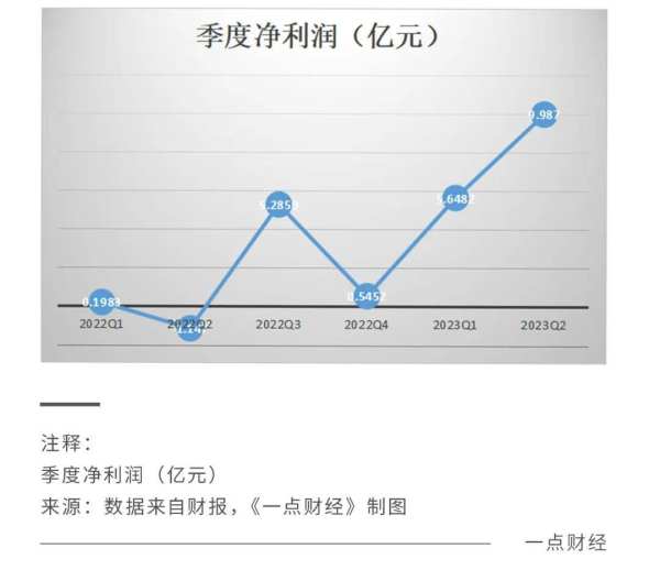 再度升起的瑞幸，正面临前后夹击