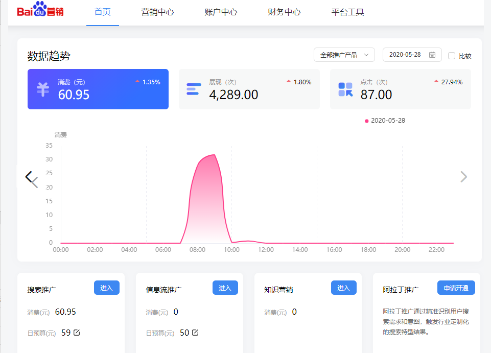 百度竞价推广必备神器东莞秒云高防服务器