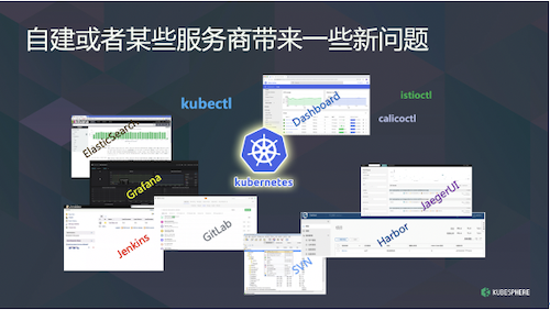 开箱即用的KubeSphere：让企业专注于“用”，而非“怎么用”