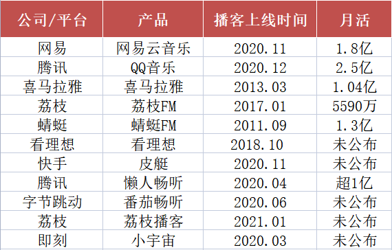 耳朵里的蓝海：播客回潮，如何掘金？