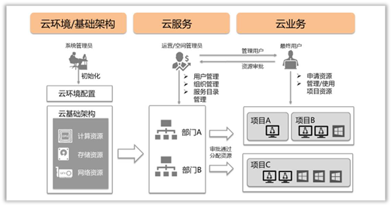 平安科技多云管理再获云解决方案大奖