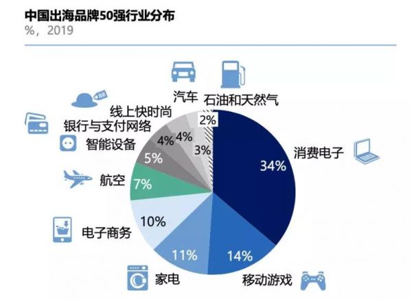 中国云出海有绝招，青云QingCloud出海战略优势何在？