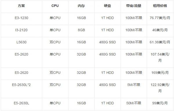 RAKsmart百兆带宽服务器4月促销低至46美元