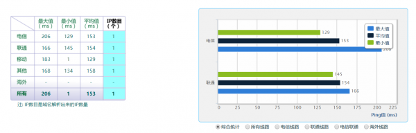 美国虚拟主机丨性价比精选