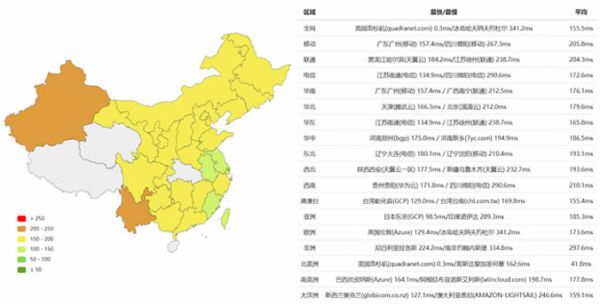 PacificRack怎么样？PacificRack洛杉矶VPS机房性能综合测试