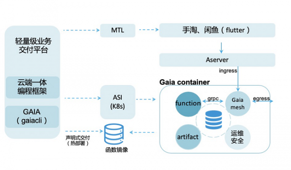 阿里双11集团技术总指挥汤兴：一场不亚于移动化的变革已经发生