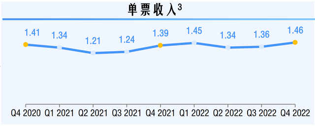 价格战退潮后中通快递迎来强势期，不改长期向好趋势