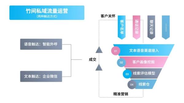 竹间智能科技以认知智能帮助保险业盘活私域流量