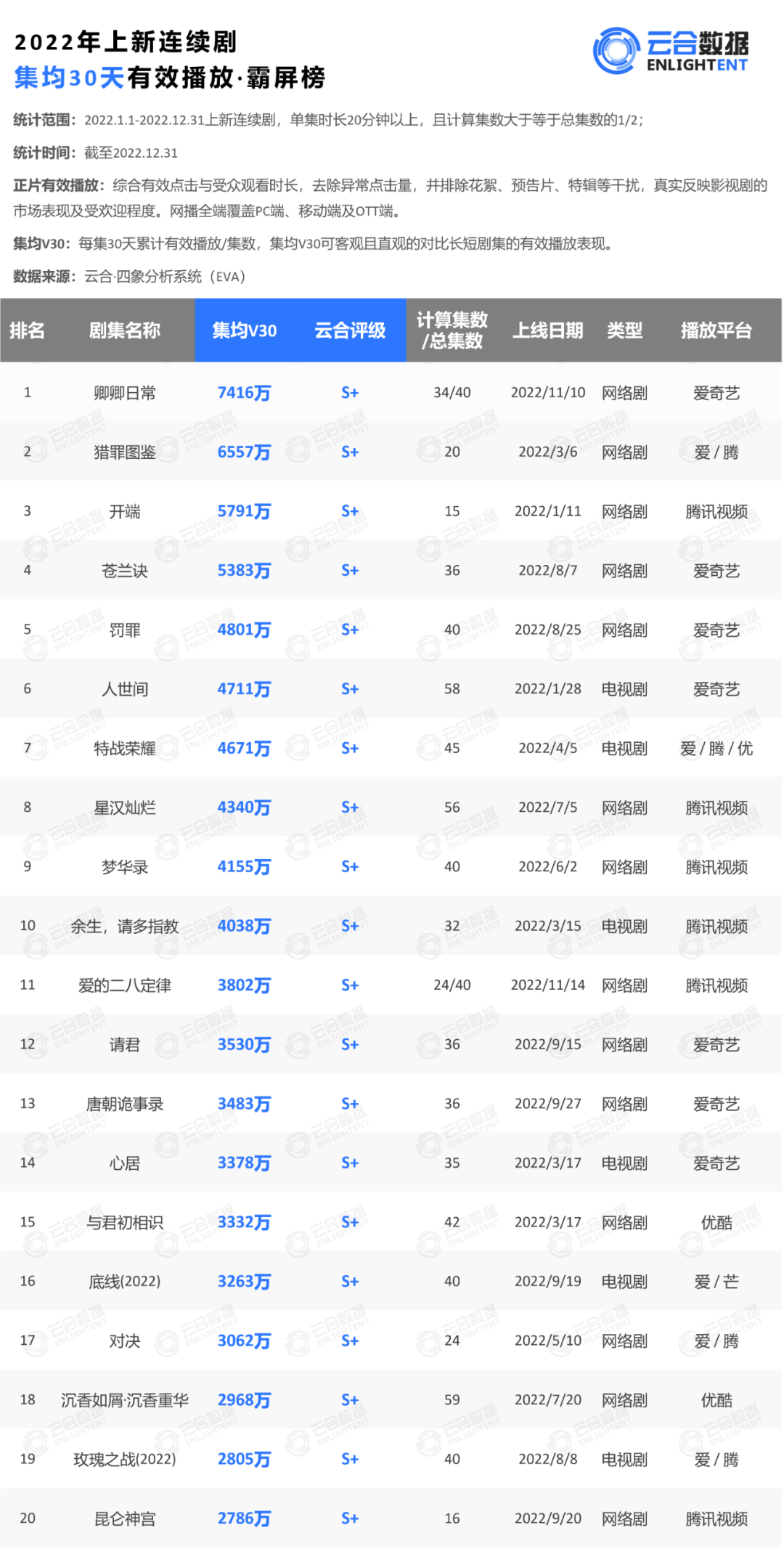 爱奇艺“资产重定价”：首次全年运营盈利是拐点，底层逻辑大改善