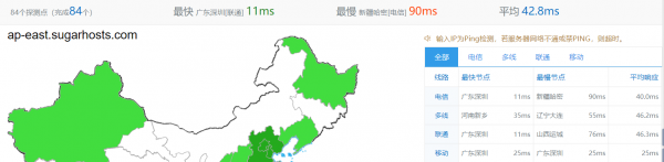 香港主机推荐丨SugarHosts香港主机测评