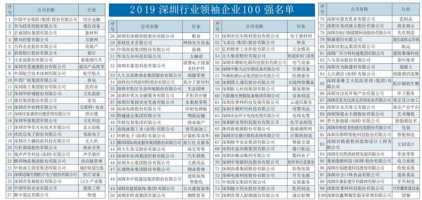 梦网科技登榜“2019深圳行业领袖企业100强”