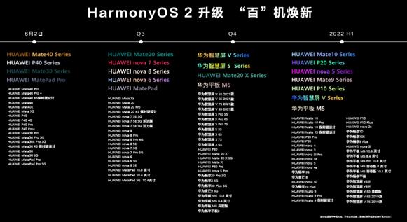 华为鸿蒙系统 “百”机焕新计划公布