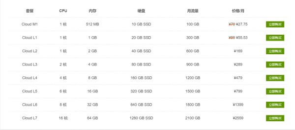 互联解析丨VPS和云服务器的区别