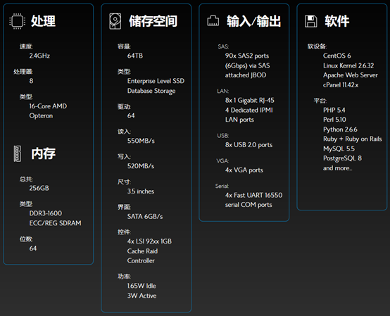 解密为什么外贸企业大部分会选择bluehost主机建站