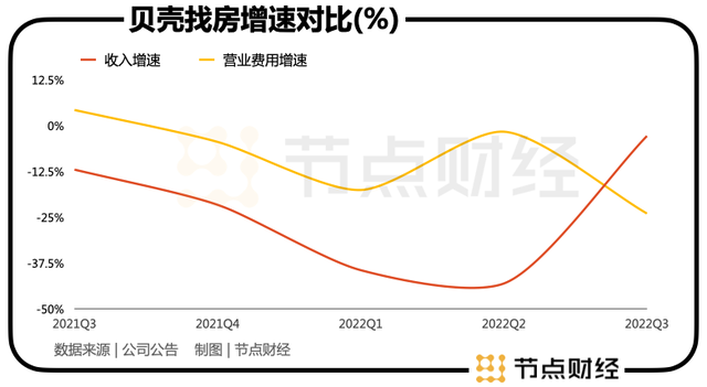 请回答2023，贝壳找房如何抵抗周期？