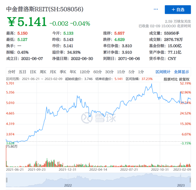 “亚洲一号”也能上市？REITs背后的物流设施风起云涌