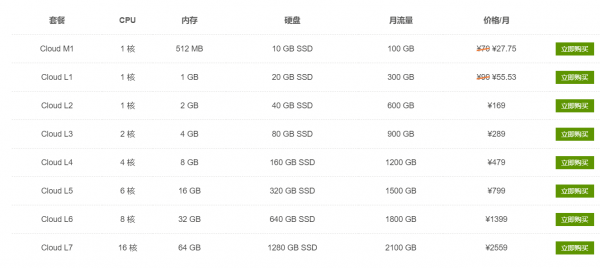 SugarHosts云服务器新品优惠最低27元起