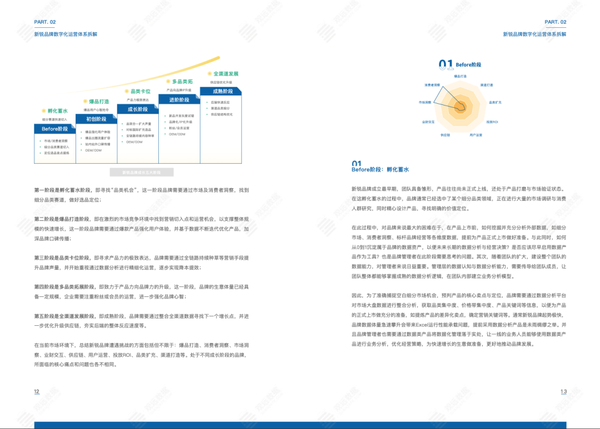 首发 |《2021新锐品牌数字化运营白皮书》揭秘10+新锐品牌增长运营秘籍！