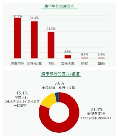 自驾游市场红火 一嗨租车APP日活五一名列前茅