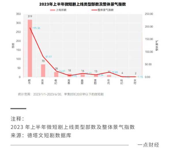 微短剧，会成为长视频的“救命稻草”吗？