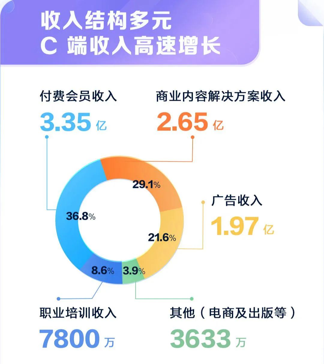 诠释韧性增长，知乎Q3财报里的社区优势和商业化价值