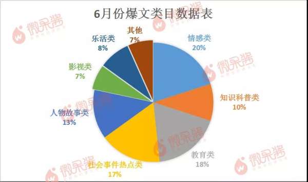 创号首文10W+ 点赞 在看双破万 这些爆款制造机做对了什么