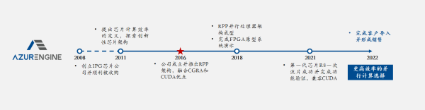 芯动力战略布局边缘计算，重磅发布全球首款基于可重构架构的GPGPU芯片