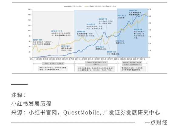 小红书的痛点与价值