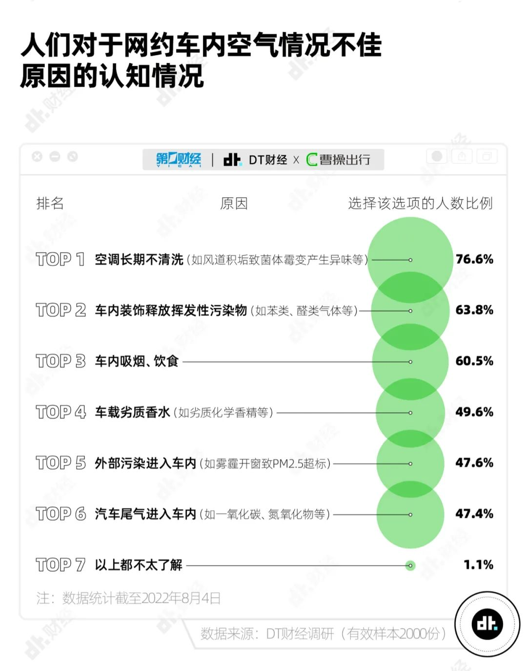 网约车出行新“风”向，曹操出行为什么死磕车内空气？