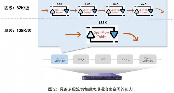 星融为云计算网络OpenFlow开启超融合模式