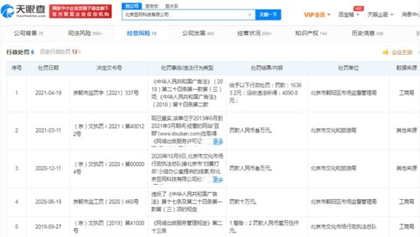 豆瓣因违反广告法被罚款1.6万元 曾多次被罚款