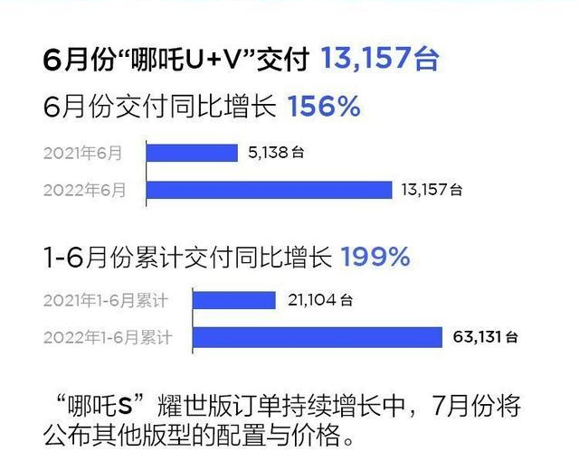 复盘理想、零跑、哪吒、极氪上半年交付表现，几家欢喜几家愁？