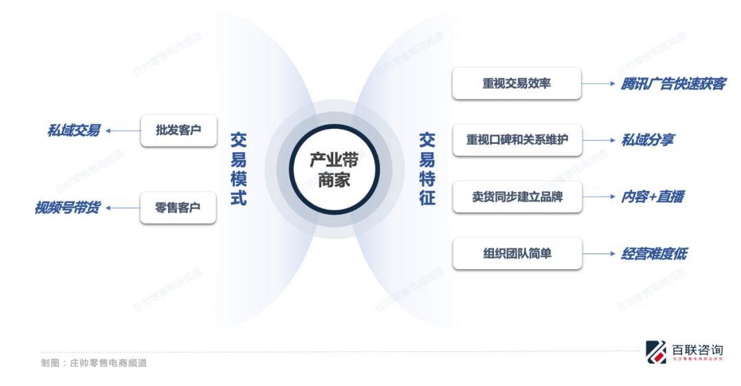 为什么说视频号是产业带商家崛起的新机遇？