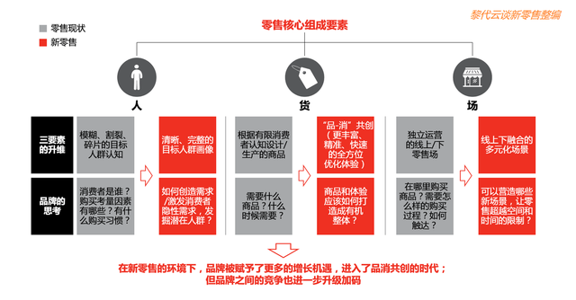 抖音加码自营电商，拿什么做出差异化？