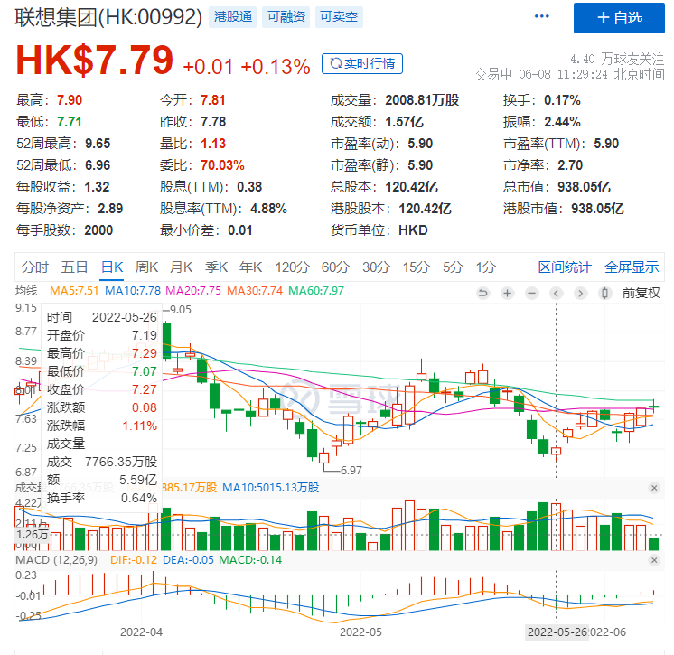 不只卖电脑的联想，还有什么“新看点”？