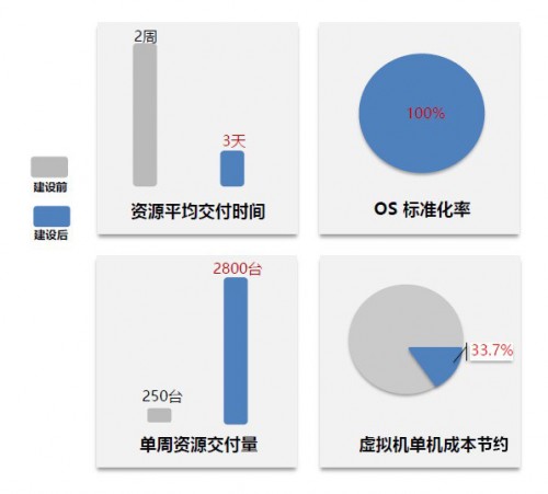 平安云为平安银行零售转型赋能