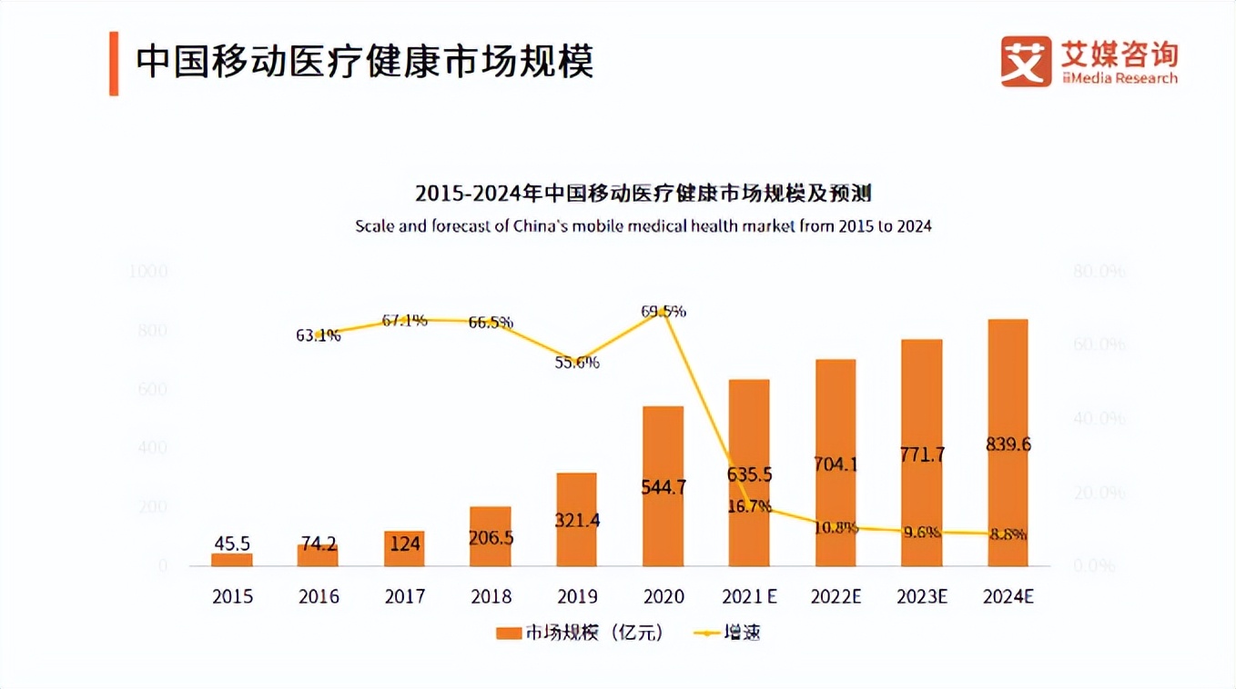 大健康版图已成，阿里健康撬动长期机遇的支点在哪？