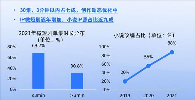 微短剧的春天里，抖音、快手各有所思