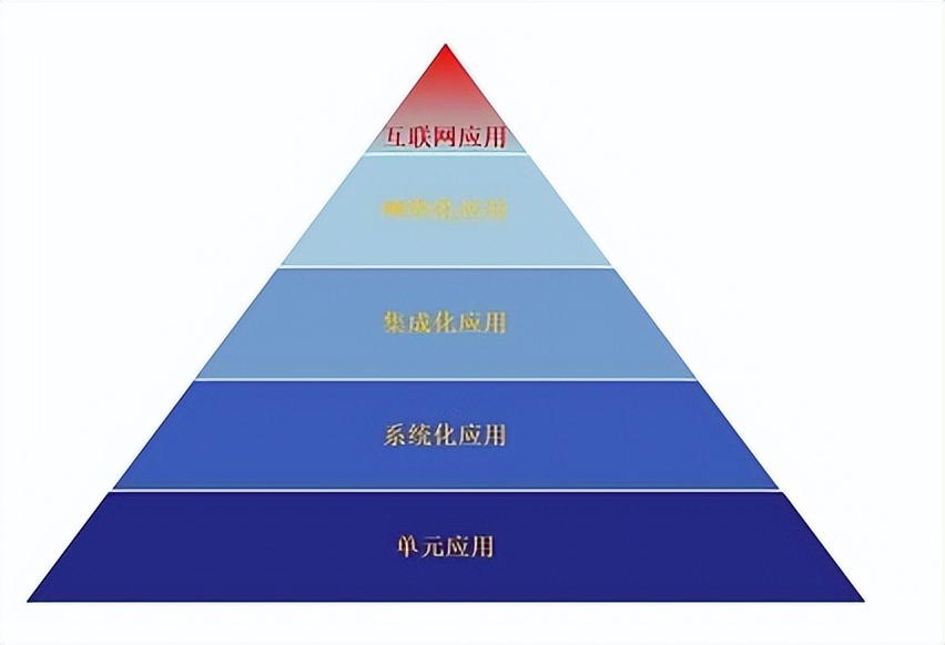 工业元宇宙：是乌托邦，还是颠覆工业发展的革命