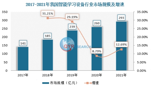 智能学习设备年增长21%！阿尔法蛋AI词典笔T20已大规模占领市场