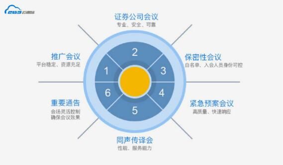 专注高品质服务 263智能人工会议为高端会议带来全新会议体验