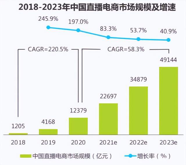 以“辛”为鉴，直播电商如何“知兴替”？