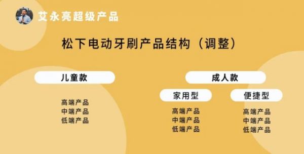 艾永亮：给用户更多选择是对的吗？