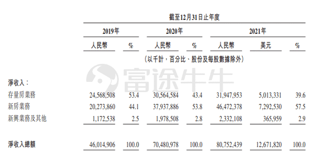 回港“二次创业”，贝壳“继续”做难而正确的事