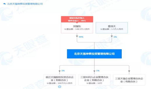 刘强东到底更爱谁：用两个女人与自己名字合体注册公司