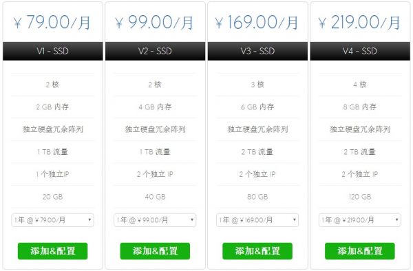 高性价比美国VPS推荐：BlueHost SSD VPS云主机评测