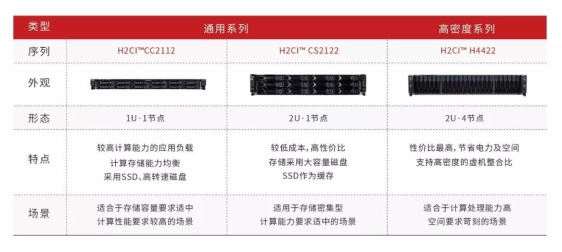 华云数据超融合驱动广东建筑设计研究院数字化转型