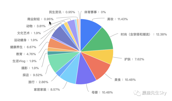 年轻人，你想不到小红书博主有多赚钱